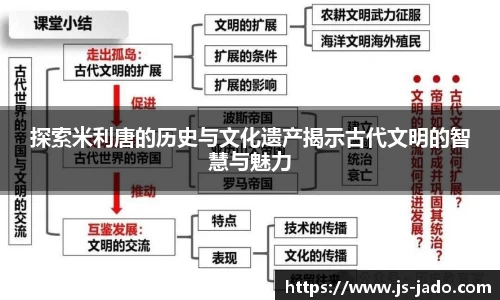 探索米利唐的历史与文化遗产揭示古代文明的智慧与魅力